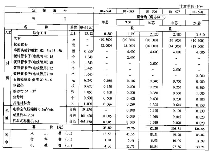 管缆施工