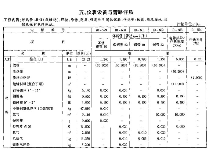 仪表设备套用定额