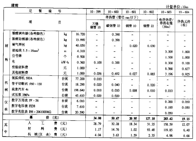 管路伴热