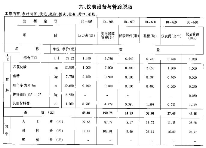 管路脱脂