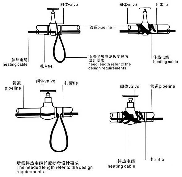 泵阀上伴热带的安装位置