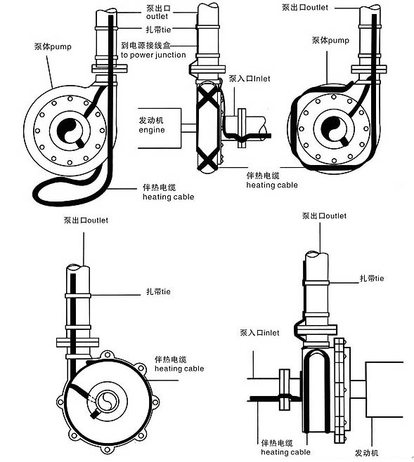 泵阀上伴热带的安装方法