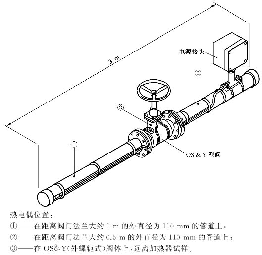 喷淋系统供水管道（主管道）的电伴热带安装规范