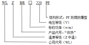 WLZBR-20-220-pF防腐防爆型(中温)自限温电伴热带型号说明