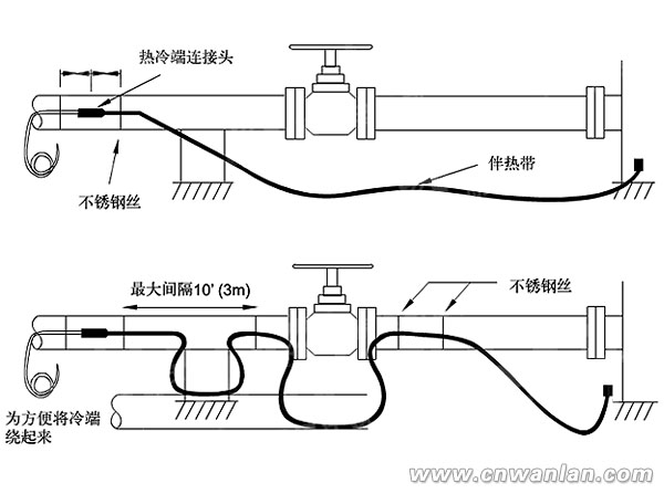 电伴热带原理图片