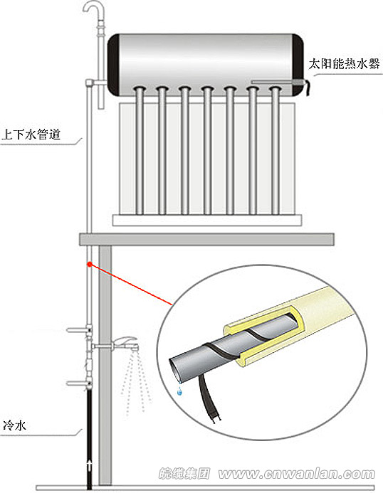 太阳能电伴热带安装图