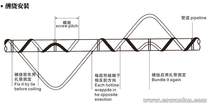 电伴热带缠绕式安装方式（图）