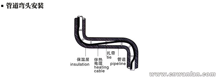 管道弯头处的电伴热带安装方法（图）