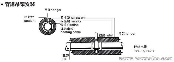 管道吊架处的电伴热带安装方法（图）