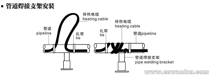 管道焊接支架处的电伴热带安装方法（图）