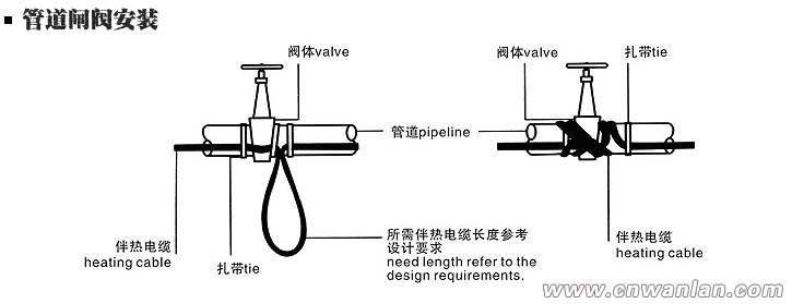 管道阀门处的电伴热带安装方法（图）