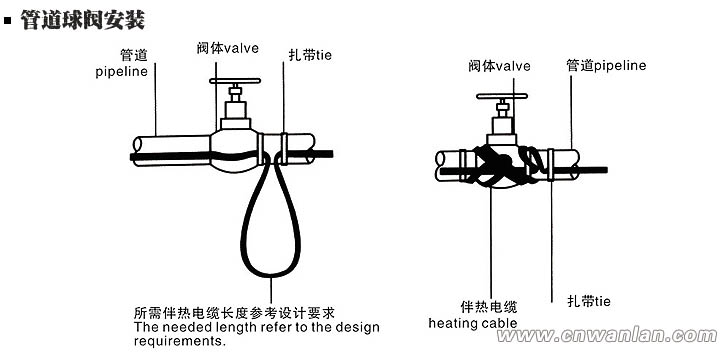 球阀处的电伴热带安装方法（图）