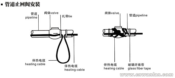 止回阀处的电伴热带安装方法（图）