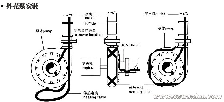 外壳泵电伴热带的安装方法（图）