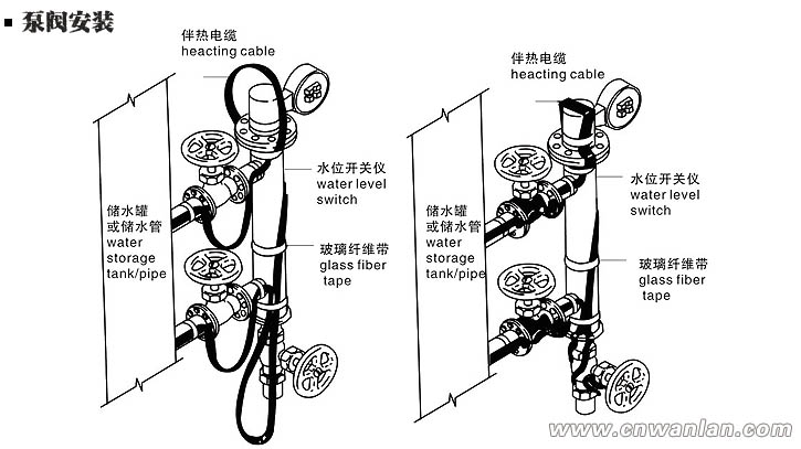 泵阀体的电伴热带安装方法（图）