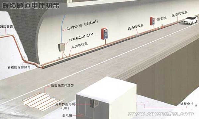 隧道消防管道防冻保温和路面除冰电伴热带解决方案