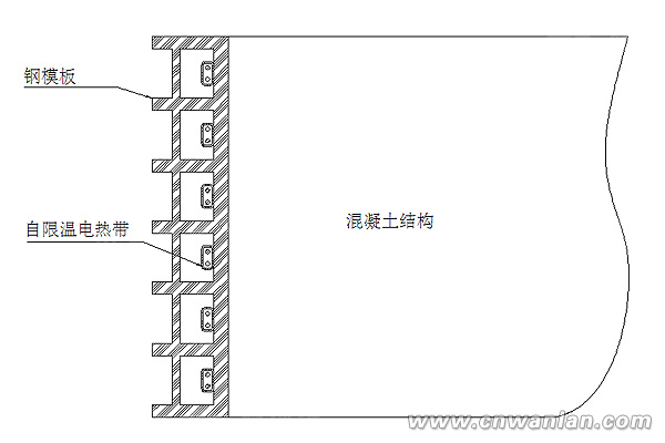 为电伴热带混凝土防冻养护定制的钢模板