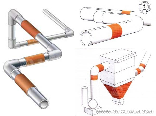 硅橡胶电伴热带管道保温