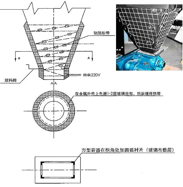 煤灰斗电伴热除尘及安装要求