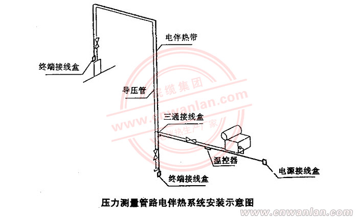 电伴热带在压力仪表管道上的安装