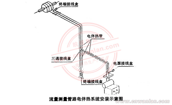 电伴热带在流量仪表管道上的安装